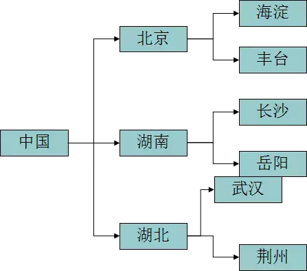XML文件打开方法详解：从零开始学习XML基础操作