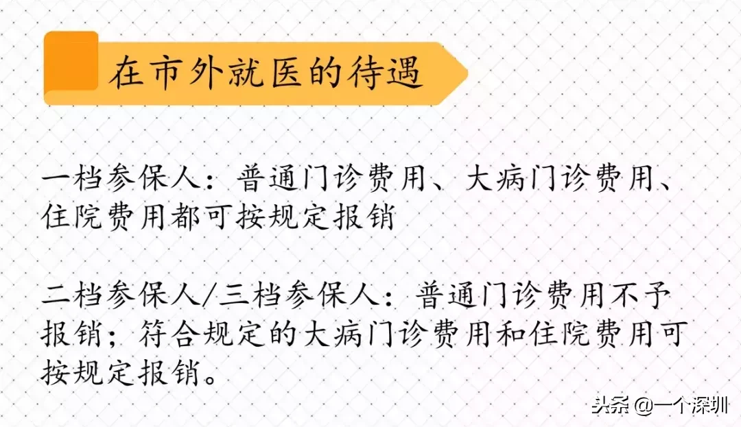 深圳社保一二三档的区别,不知道你就白交了!