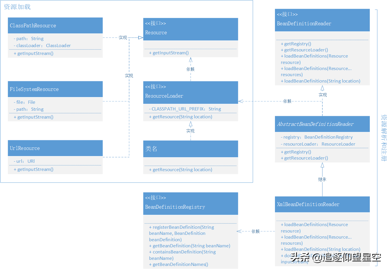 289d8e570b7f4f439482387abb6f36c7