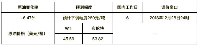 汽油价格最新消息：12月25日汽油价格多少钱一升