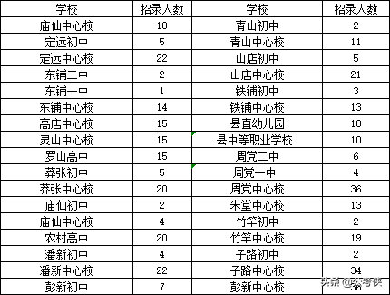 信阳教育培训招聘（2020年信阳将招7284名铁饭碗）