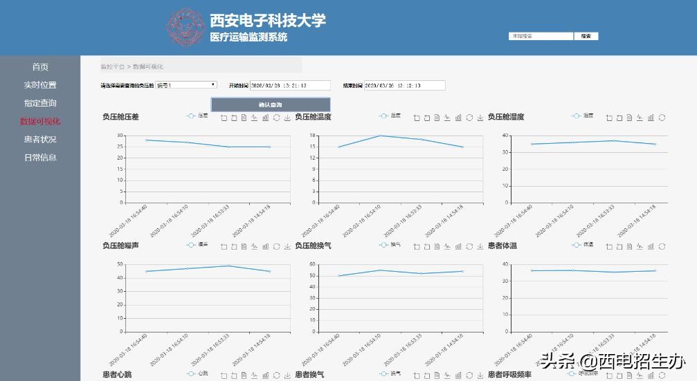 冲上热搜！央视、新华社、人民日报密集报道陕西这所大学
