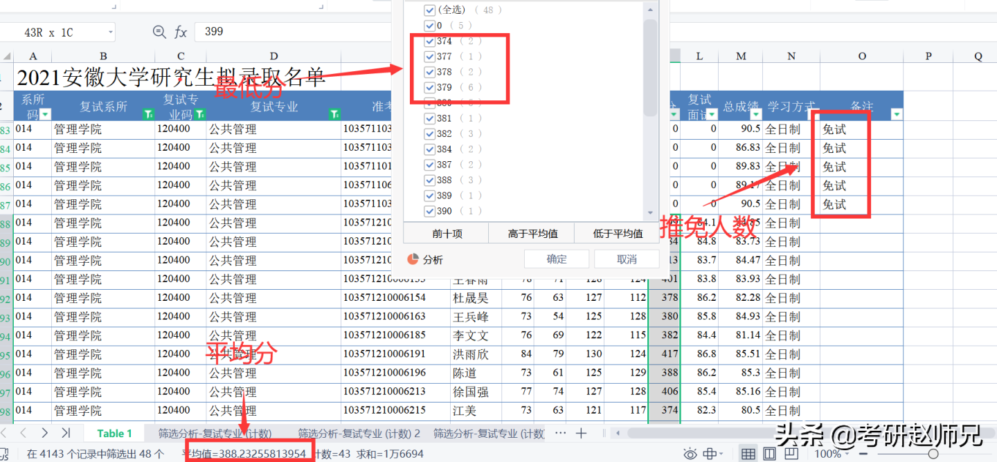安徽大学最新考研数据分析(部分性价比专业推荐)
