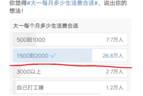 大学一个月3000元生活费多吗？看完这张档次表，家长感觉被骗了