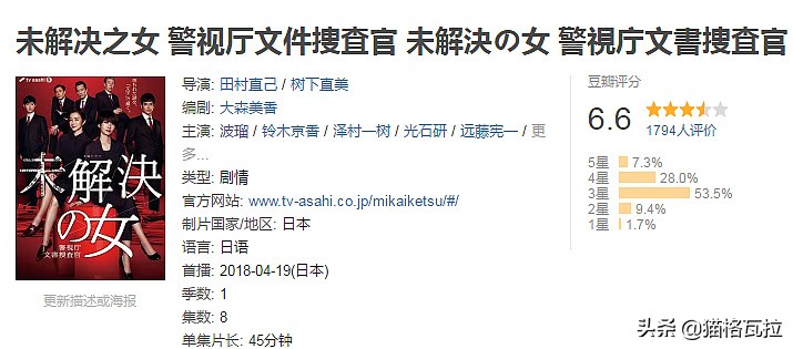 盘点，18年日剧的收视排行