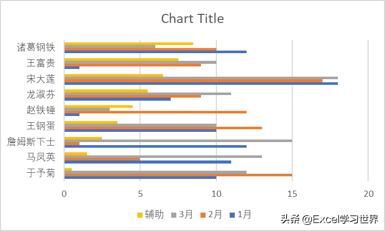 咨询公式常用的这种高规格 Excel 纵向折线图，到底是怎么做的？