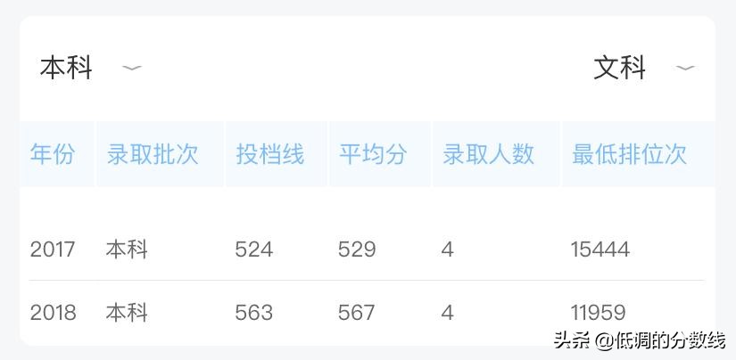 这9所“实力派”谁最有可能入选下一轮双一流？