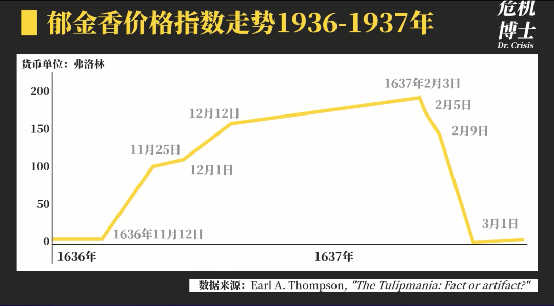 一场泡沫，断送了荷兰的霸主地位