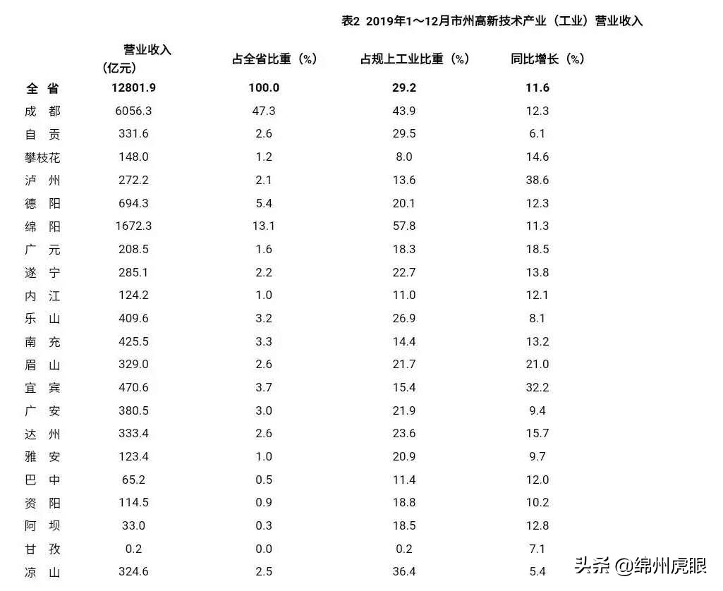 2019—2020，低调的绵阳，收获了12个全省全国第一