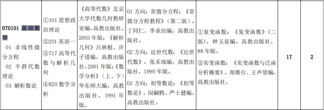 NO 84考研院校专业推荐山东师范大学  基础数学