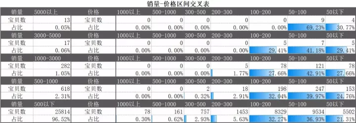 春秋装新款女装连衣裙，淘宝女装连衣裙市场分析？