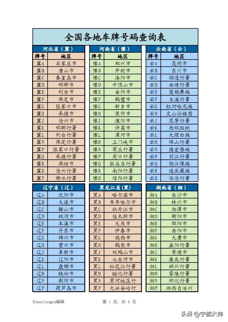 全国各地区车牌号简称，说说你们那的车牌是什么？