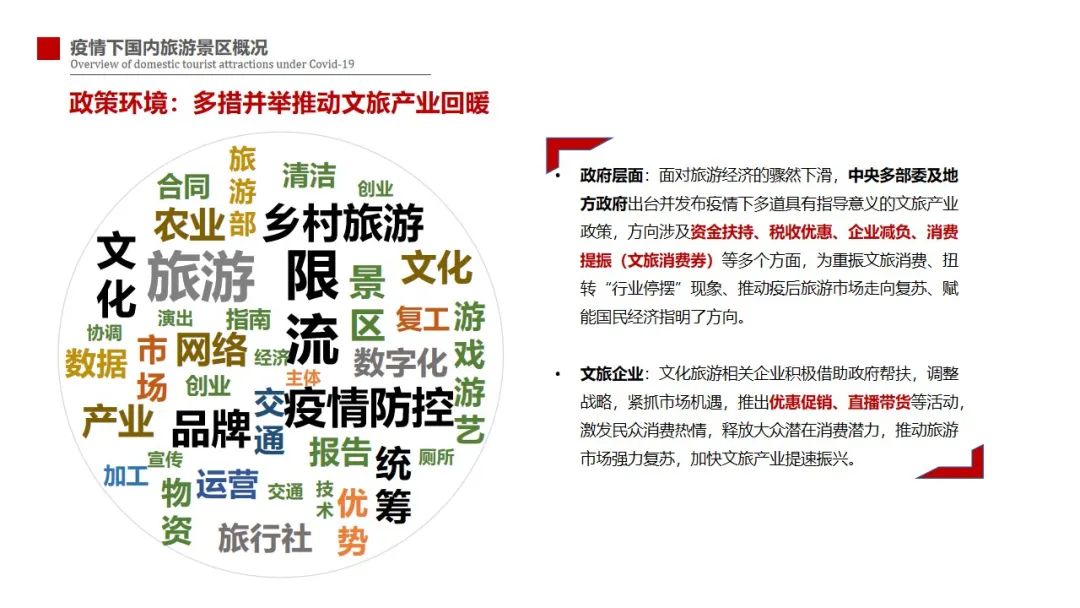 2020-2021中國旅游景區(qū)品牌發(fā)展報(bào)告