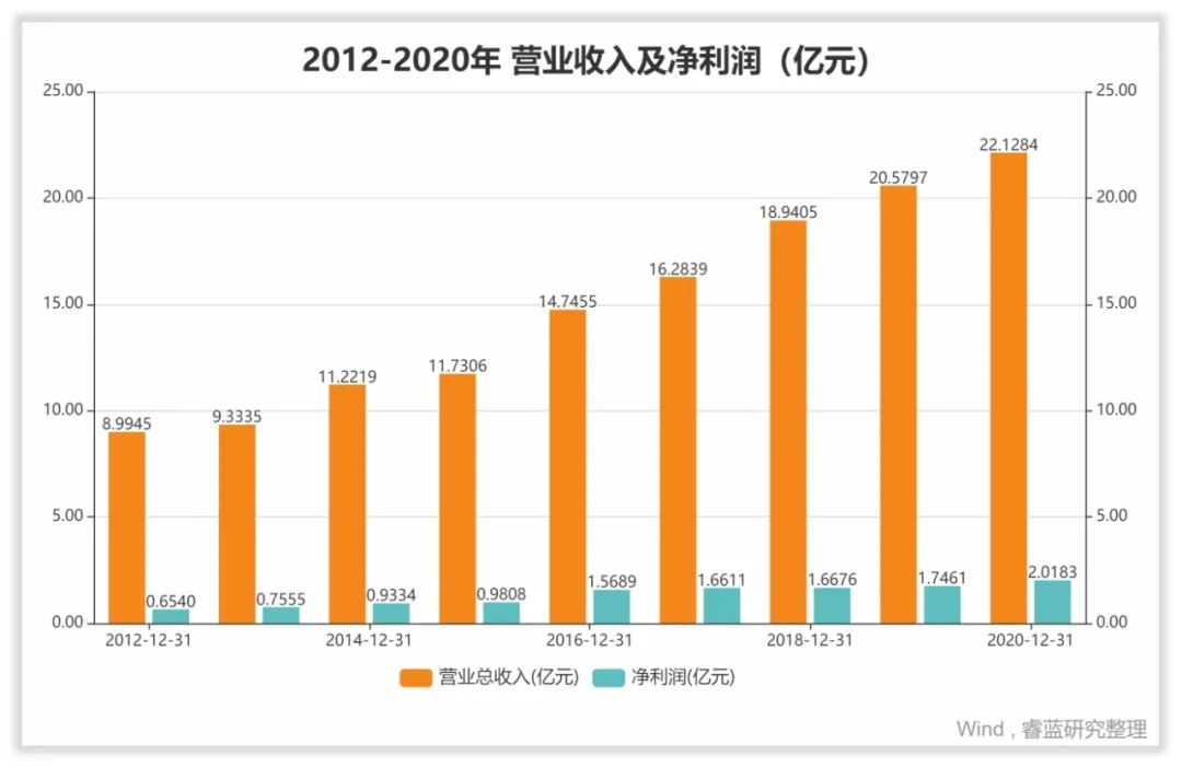 鸣志电器是一家什么样的公司？