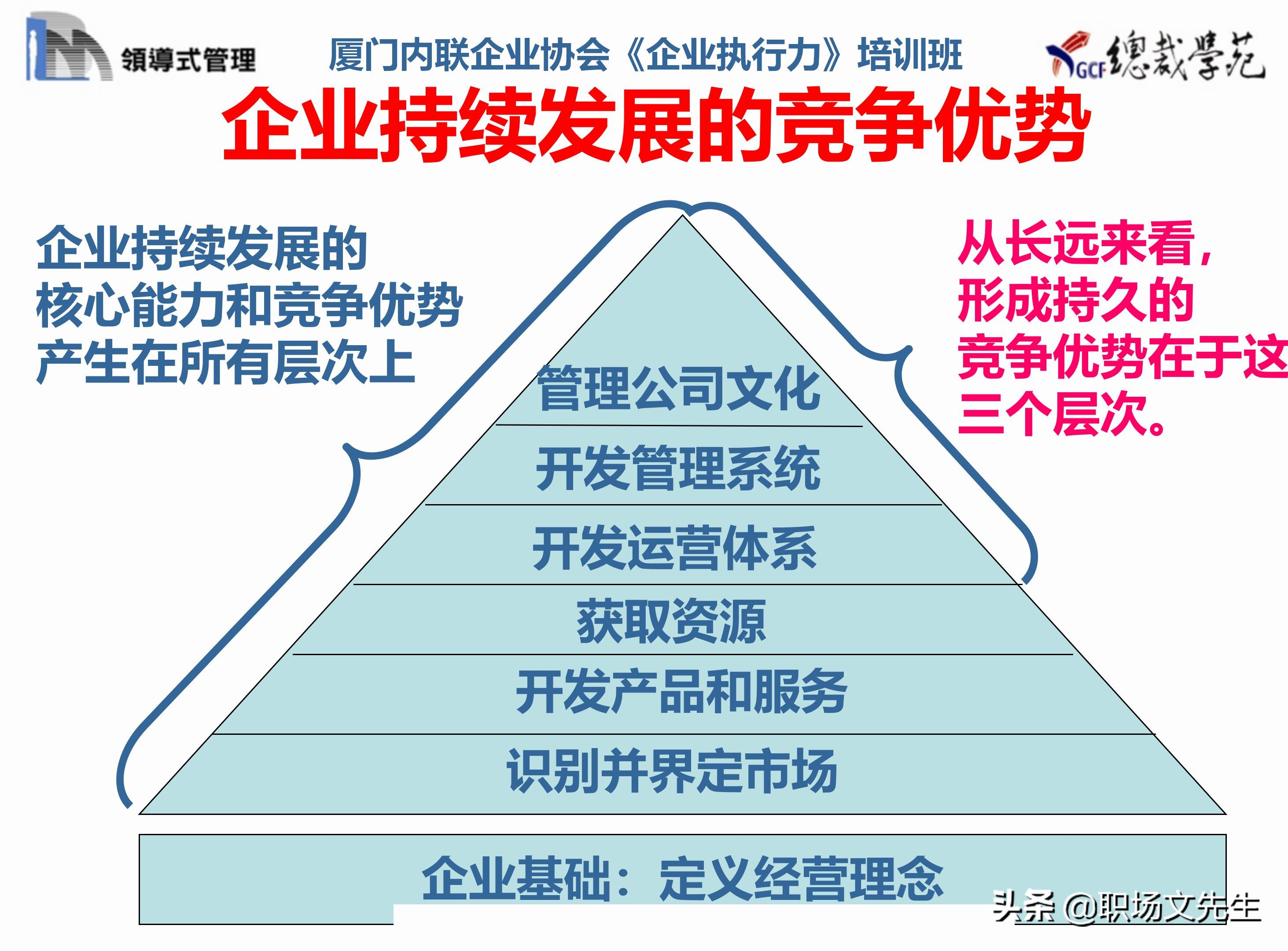 总裁班培训课件：80页实施领导式的管理，提升主管人员的执行力
