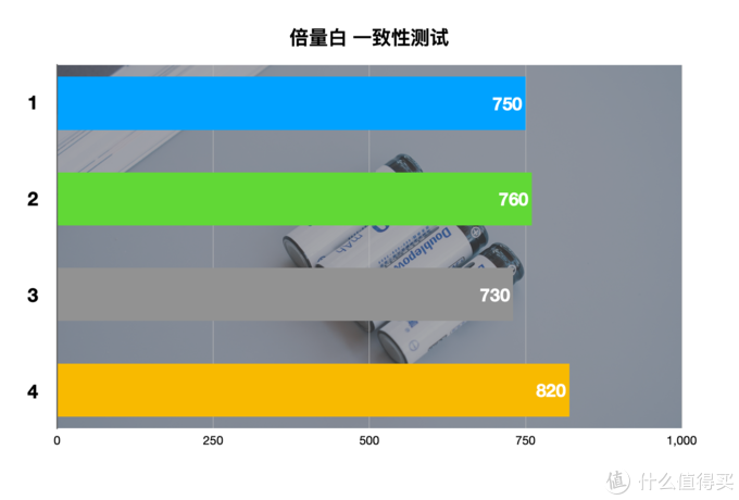 買了半輩子電池，才發(fā)現(xiàn)這樣買得值：5號(hào)充電電池橫評(píng)
