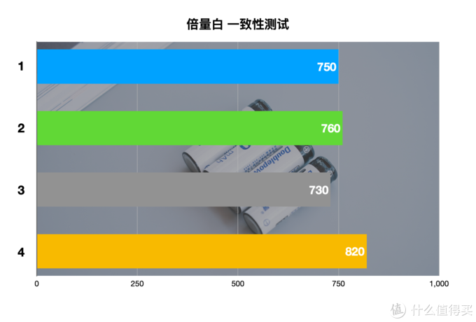 买了半辈子电池，才发现这样买得值：5号充电电池横评