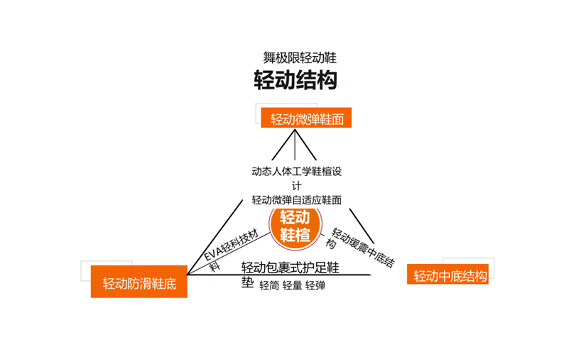 舞极限卖的不是鞋，而是老年人心底对年轻的渴望