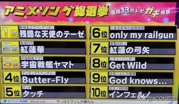 日本13萬人票選最受歡迎動漫歌曲前30 前十衆多經典歌曲 天天看點