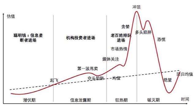 世界经济危机史(2)：南海泡沫，一场让牛顿亏到怀疑人生的泡沫？