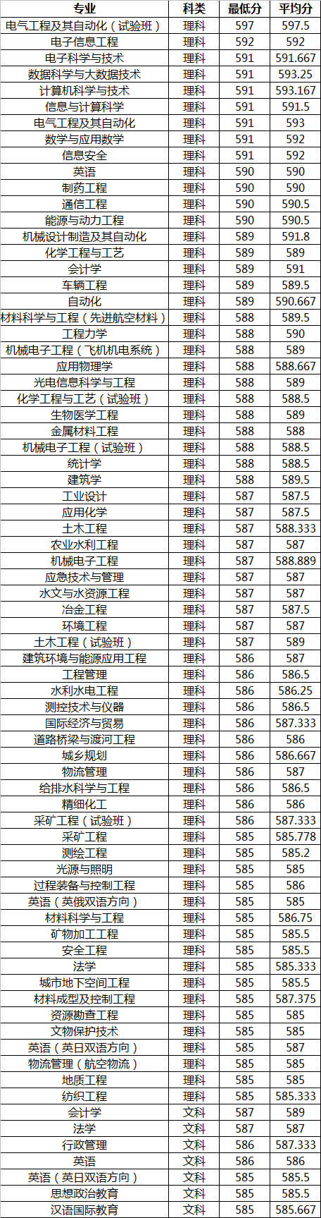 郑强教授履新的太原理工大学，实力如何？篮球、足球出类拔萃