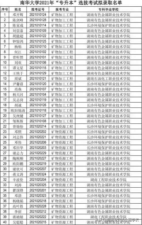 南华大学2017录取结果（南华大学专升本拟录取名单）