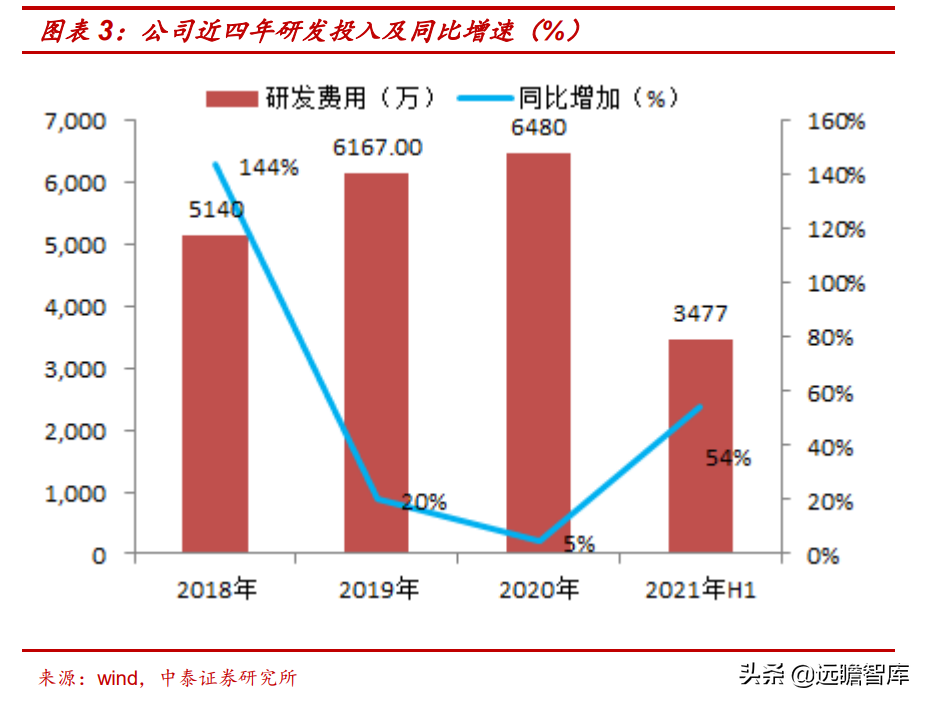 新莱应材：半导体、食品和医药三个领域，高洁净材料部件国内第一