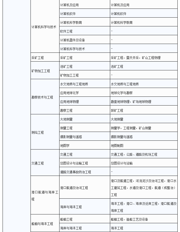 2021二建报考在即！快抢先收藏报考流程