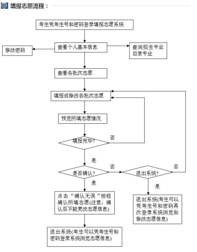 2021高考志愿填报指南：“服从调剂”的利与弊，提前了解少吃亏
