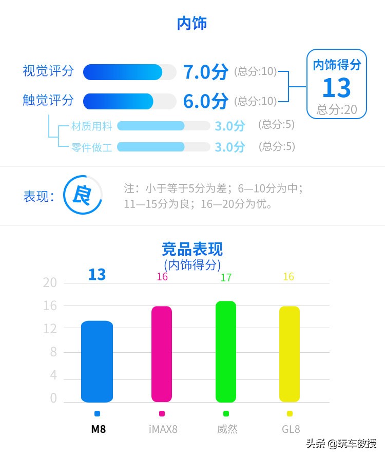 超5米车长，配2.0T+8AT！大7座传祺M8实力如何？