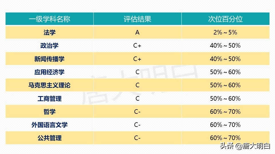 法学界的黄埔军校-西南政法大学