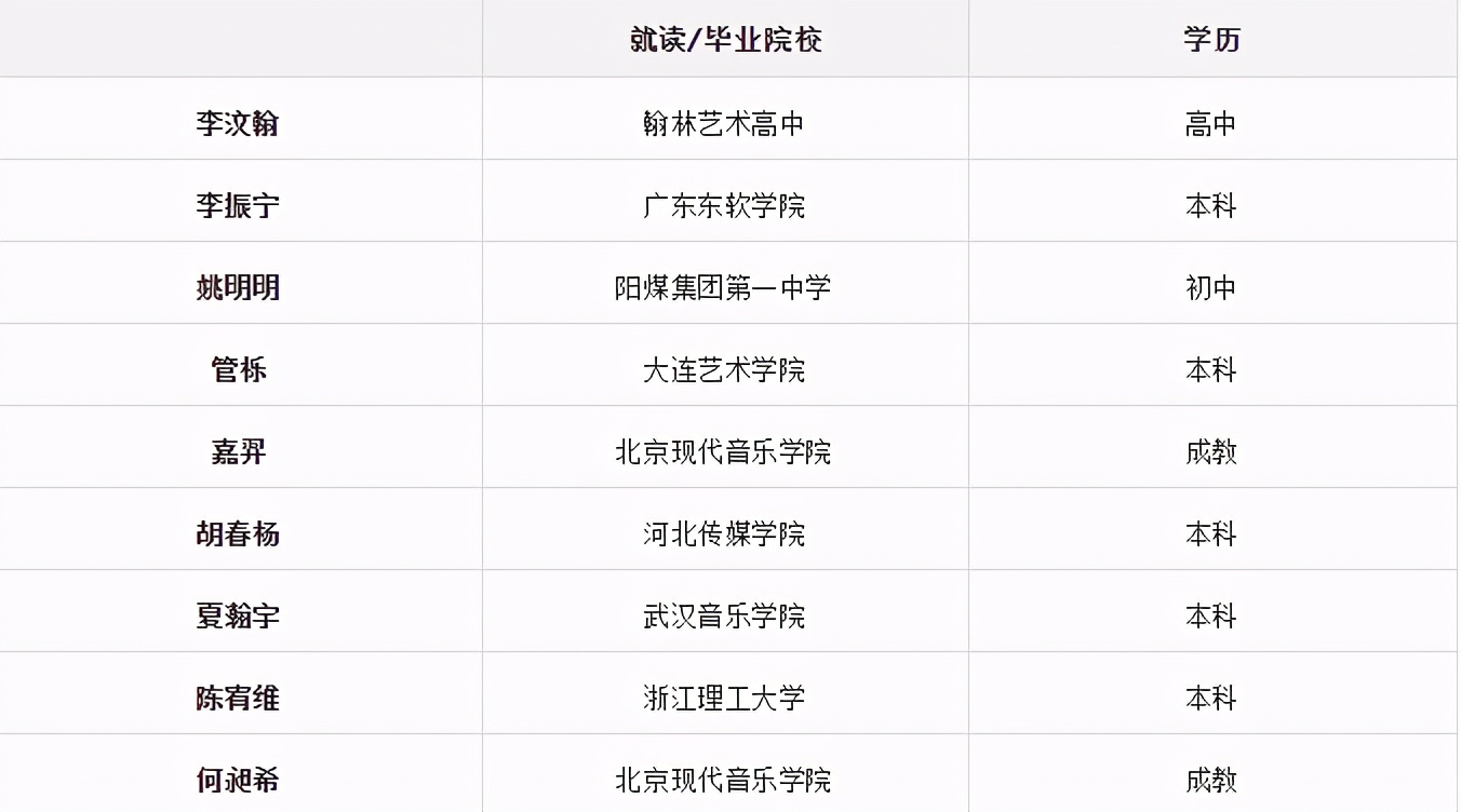 内娱组合学历汇总，TFBoys、X玖成典范，R1SE垫底