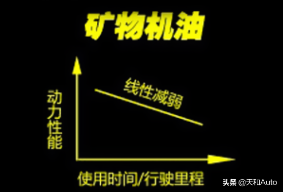 汽车发动机「更换标准」参考：里程或时间，哪项更科学？