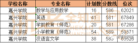 成绩在二段，8个绝不能错过的师范类院校专业