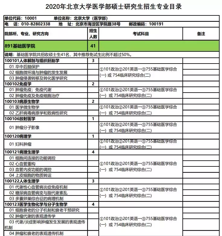 又有10所院校招生信息公布，大幅调整