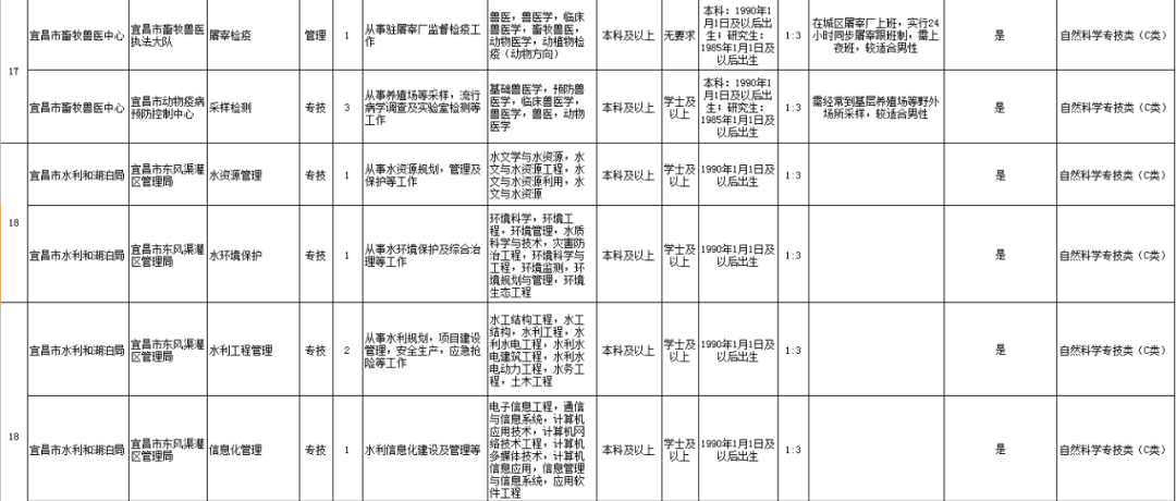 武汉桑拿技师招聘（最高享8万生活津贴）