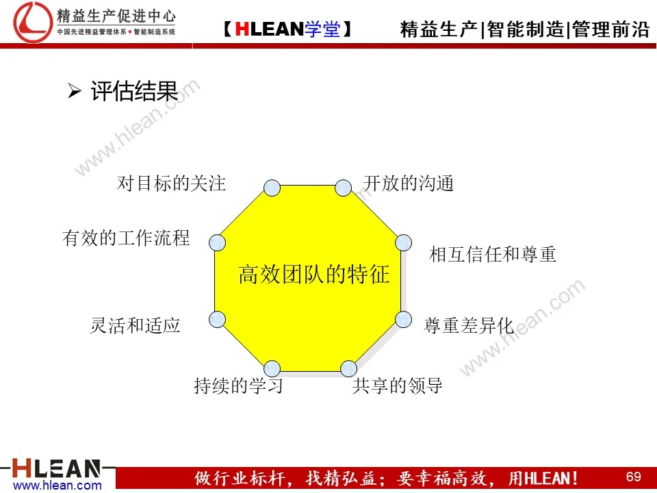 「精益学堂」团队管理