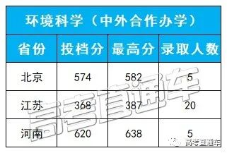 考2次都没这么高分！全国52所重点大学各省投档线汇总