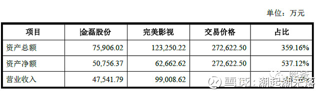什么是借壳上市,