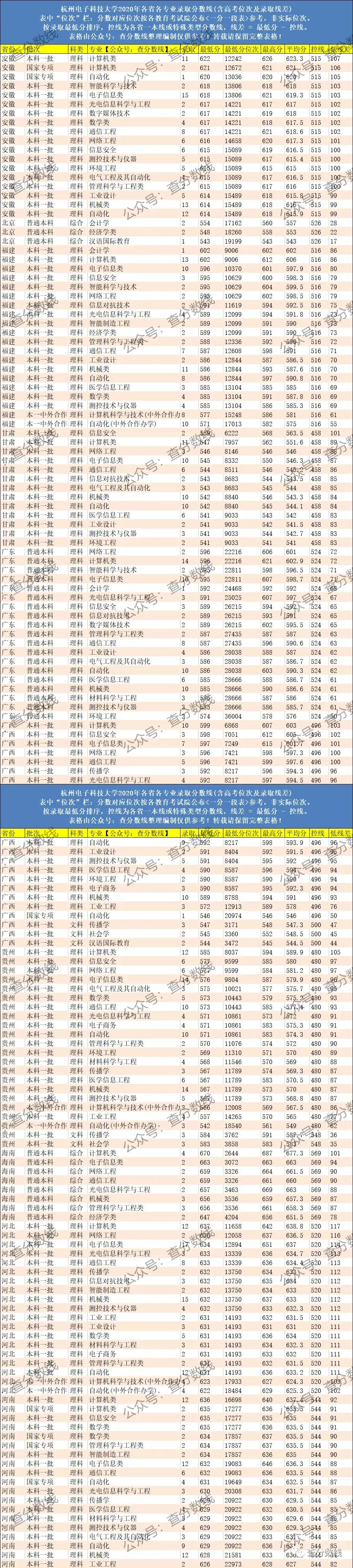 杭州电子科技大学值得报考吗？