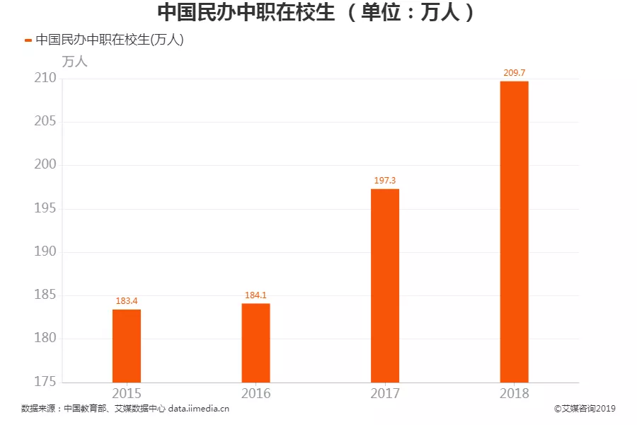 考不上高中的孩子去哪了
