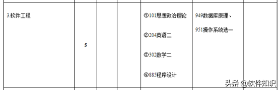 2020双非通信跨考江南大学软件工程专硕