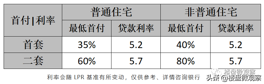 房产小知识 | 备战新房：购置新房流程一文全知晓（建议收藏）