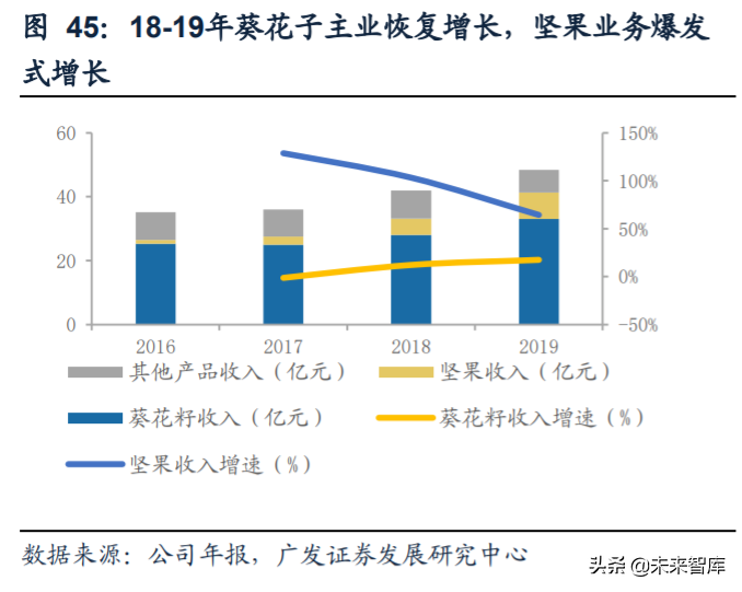 食品饮料行业深度报告：复盘食品饮料行业过去十年的十倍股