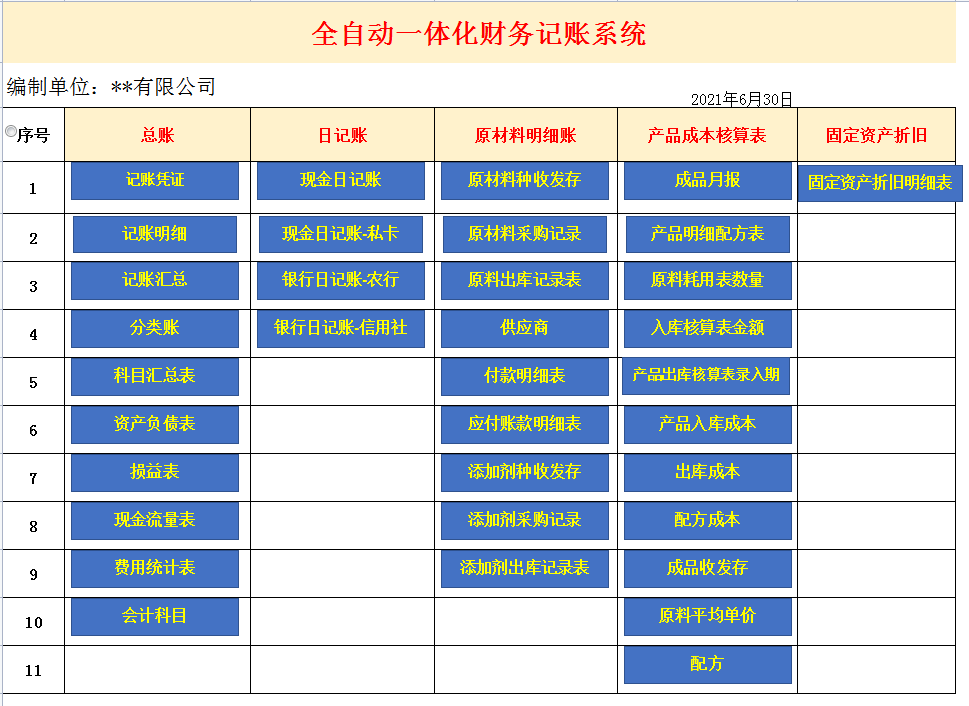 年底会计又要忙了，幸好师傅给了我一套全自动一体化财务系统