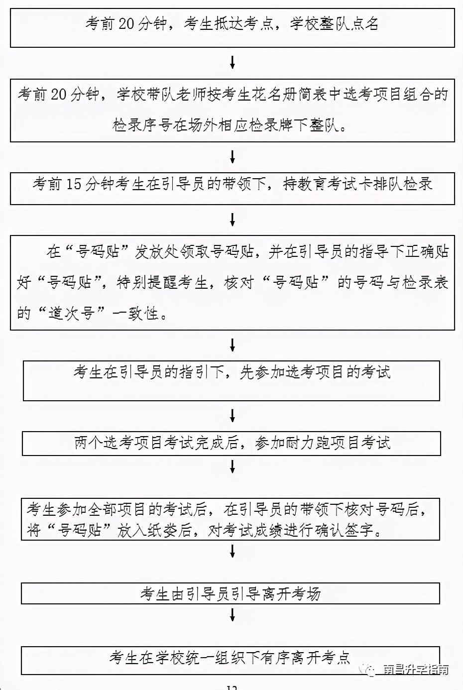 定了！2021南昌中考体育5月7日开考！各校具体时间出炉