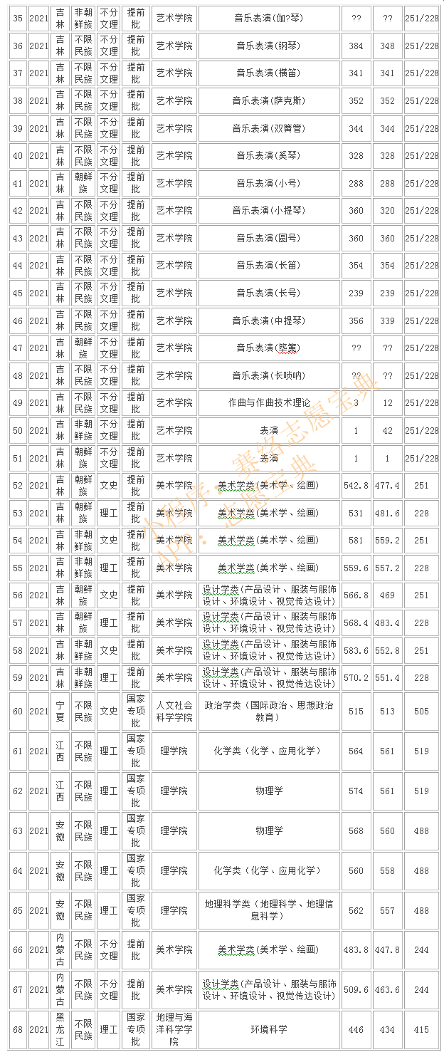 吉林延边大学是985还是211，学校好不好？