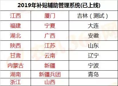 2019年各省农机补贴都进行到哪了？（含补贴额一览表）