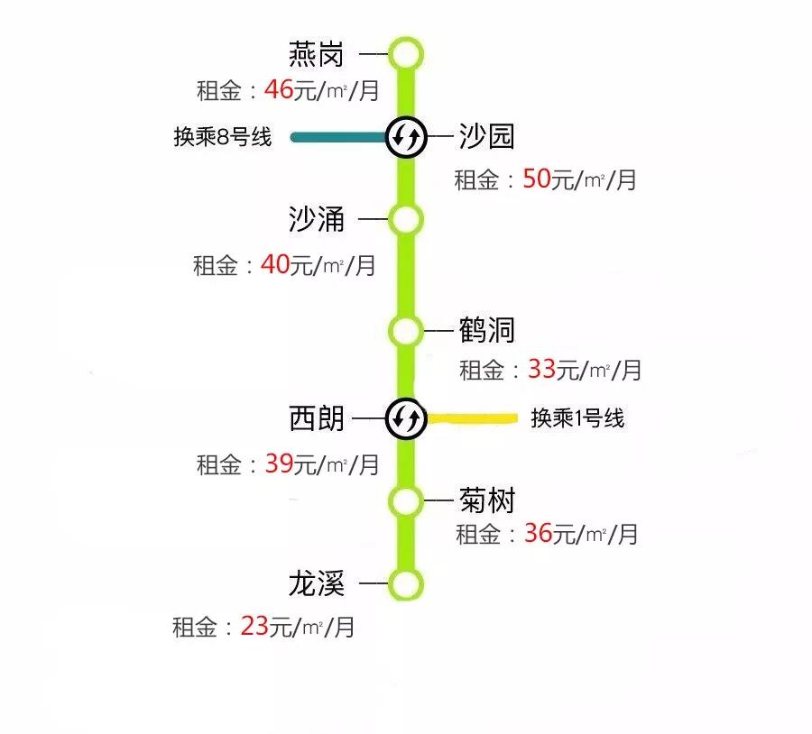 广州租房攻略：各地铁沿线房租大曝光！最便宜的地方竟然是？
