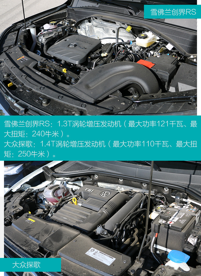 选择年轻化就得极致 雪佛兰创界RS对比大众探歌